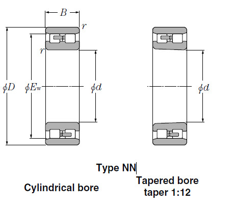 Bearings Cylindrical Roller Bearings NN3938